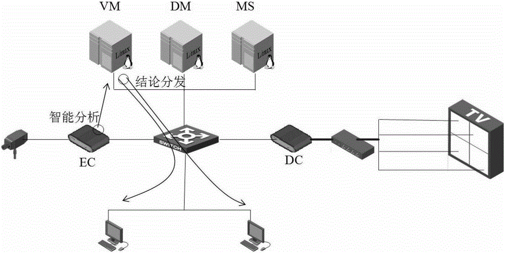 Method and device for intelligent analysis service migration