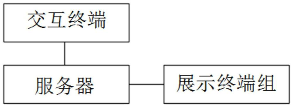 Multi-screen guide method and system