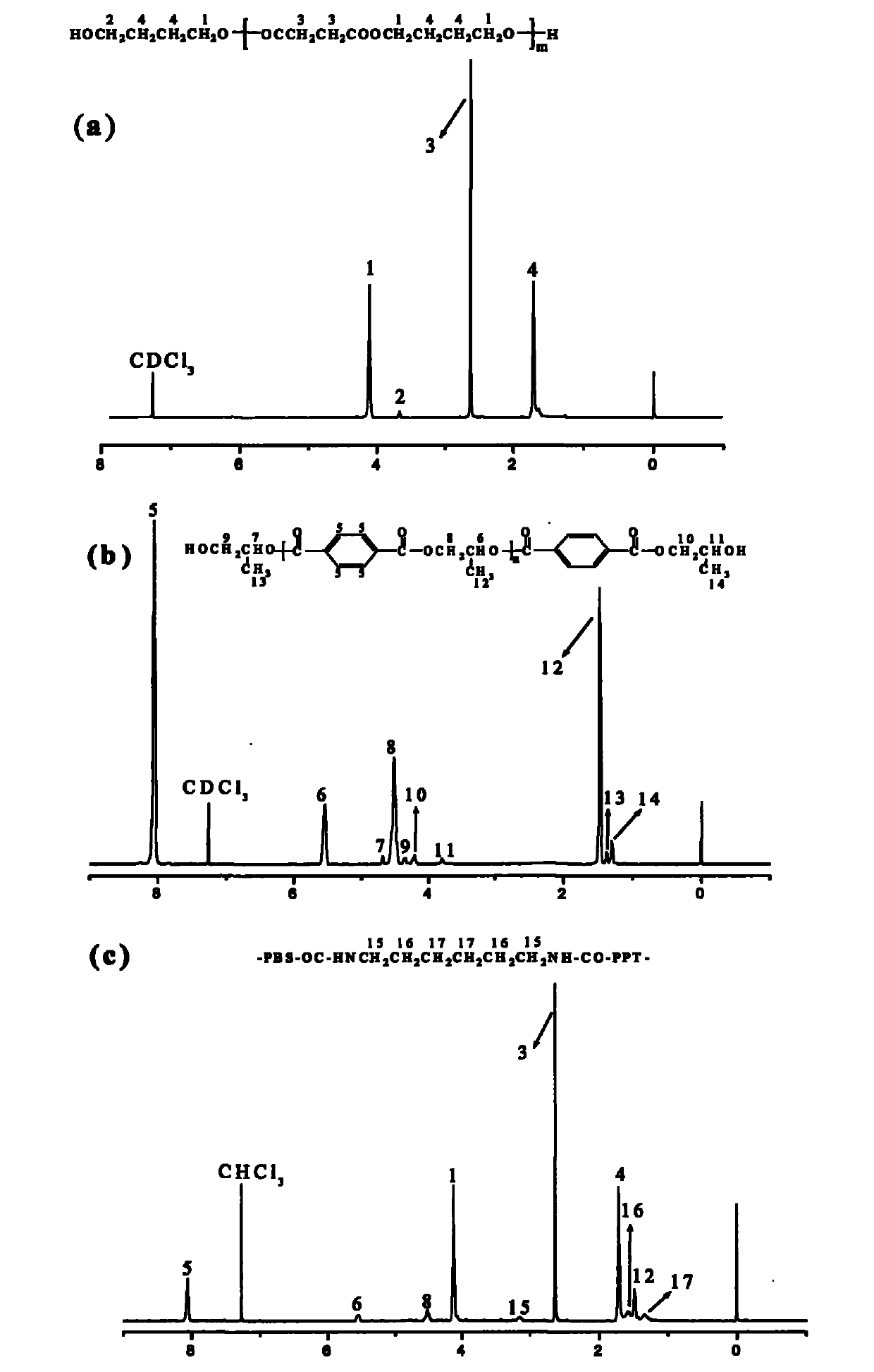 Biodegradable aliphatic polyester / aromatic polyester multi-block copolymer and preparation method and application thereof