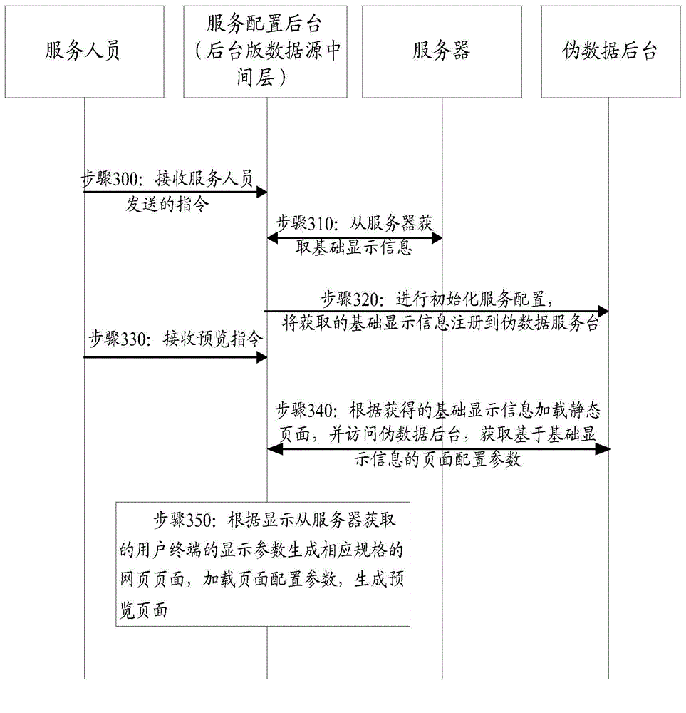 Method and apparatus for previewing webpage in real time