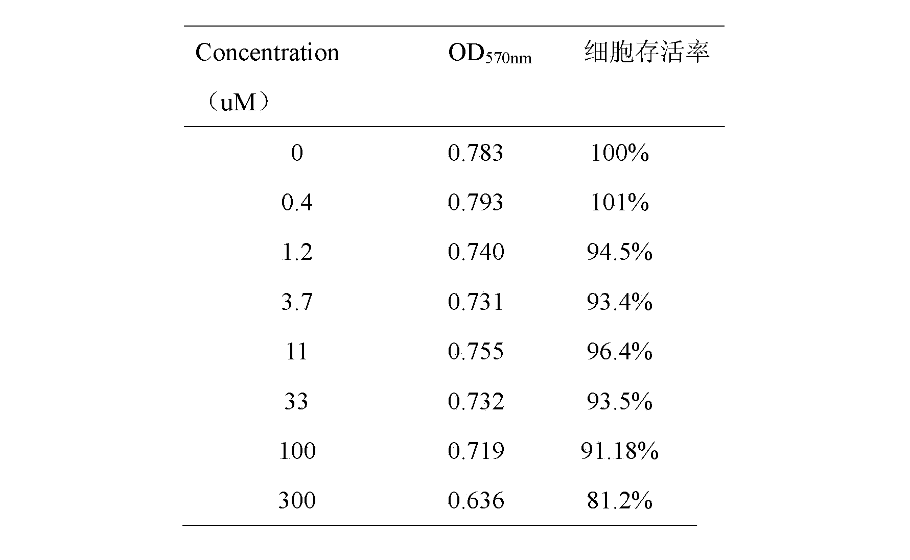 Application of Chukrasone A in preparing medicines for treating yellow fever virus infection