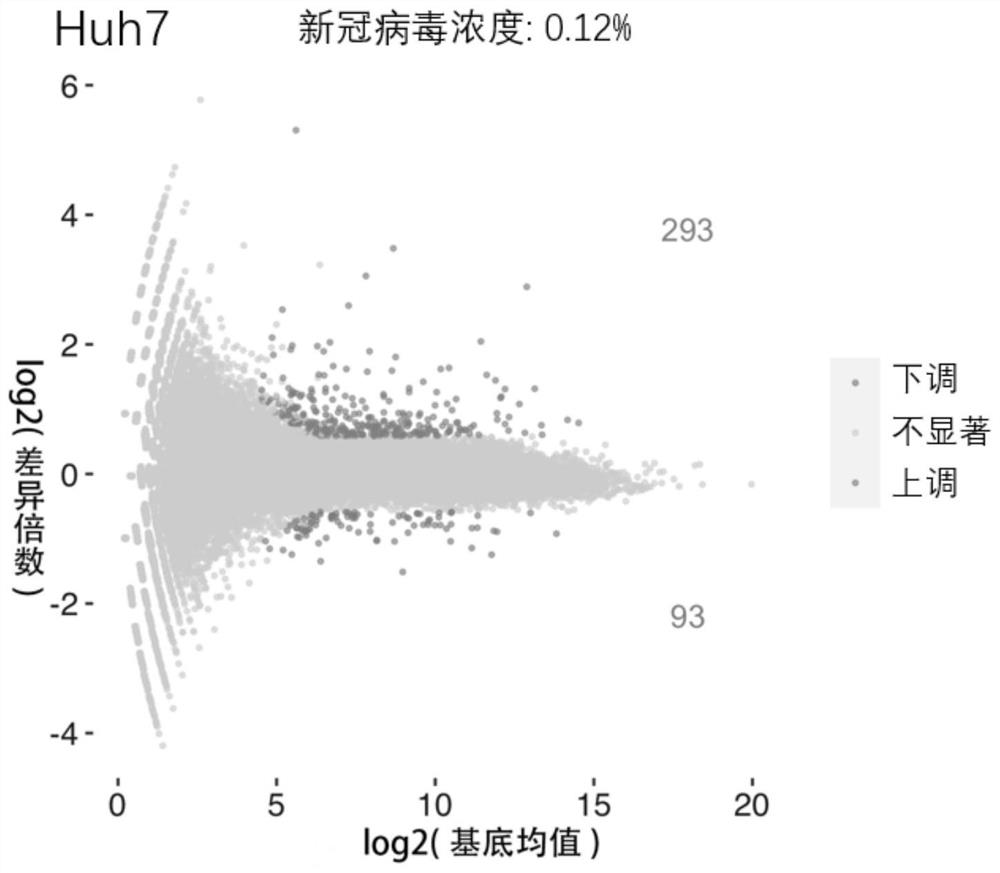 Application of phosphodiesterase inhibitor or pharmaceutical composition thereof in preparation of medicines for treating novel coronavirus pneumonia