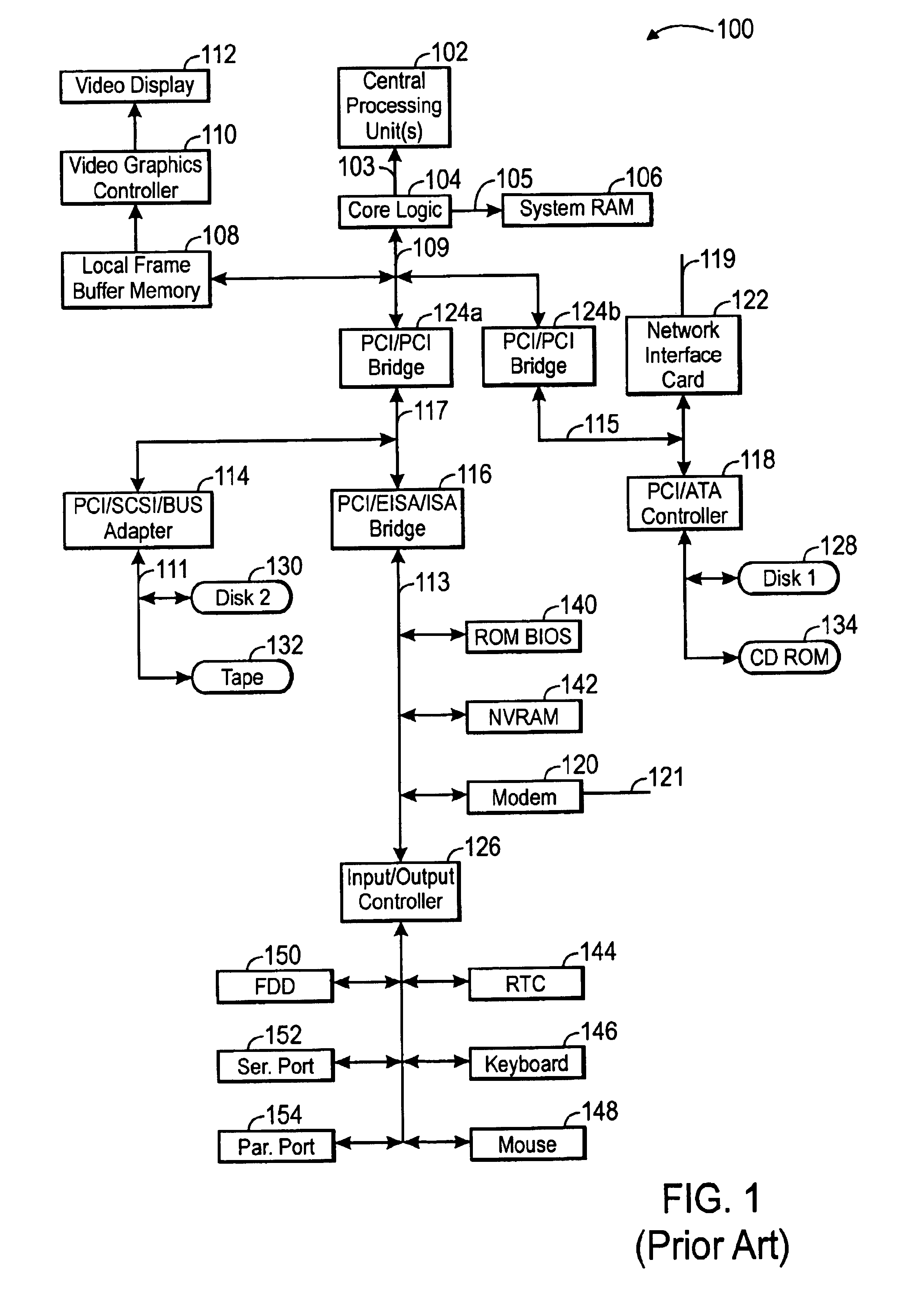 Computer CPU and memory to accelerated graphics port bridge having a plurality of physical buses with a single logical bus number
