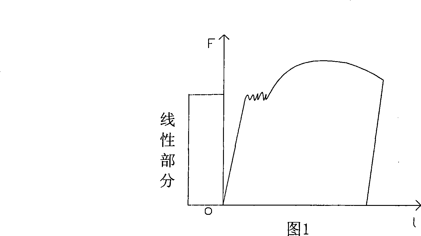 Steel plate spring stiffness and arc height measuring system and measurement compensation method
