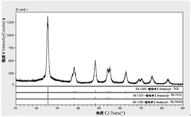 SiO2-containing denitration catalyst and preparation method thereof