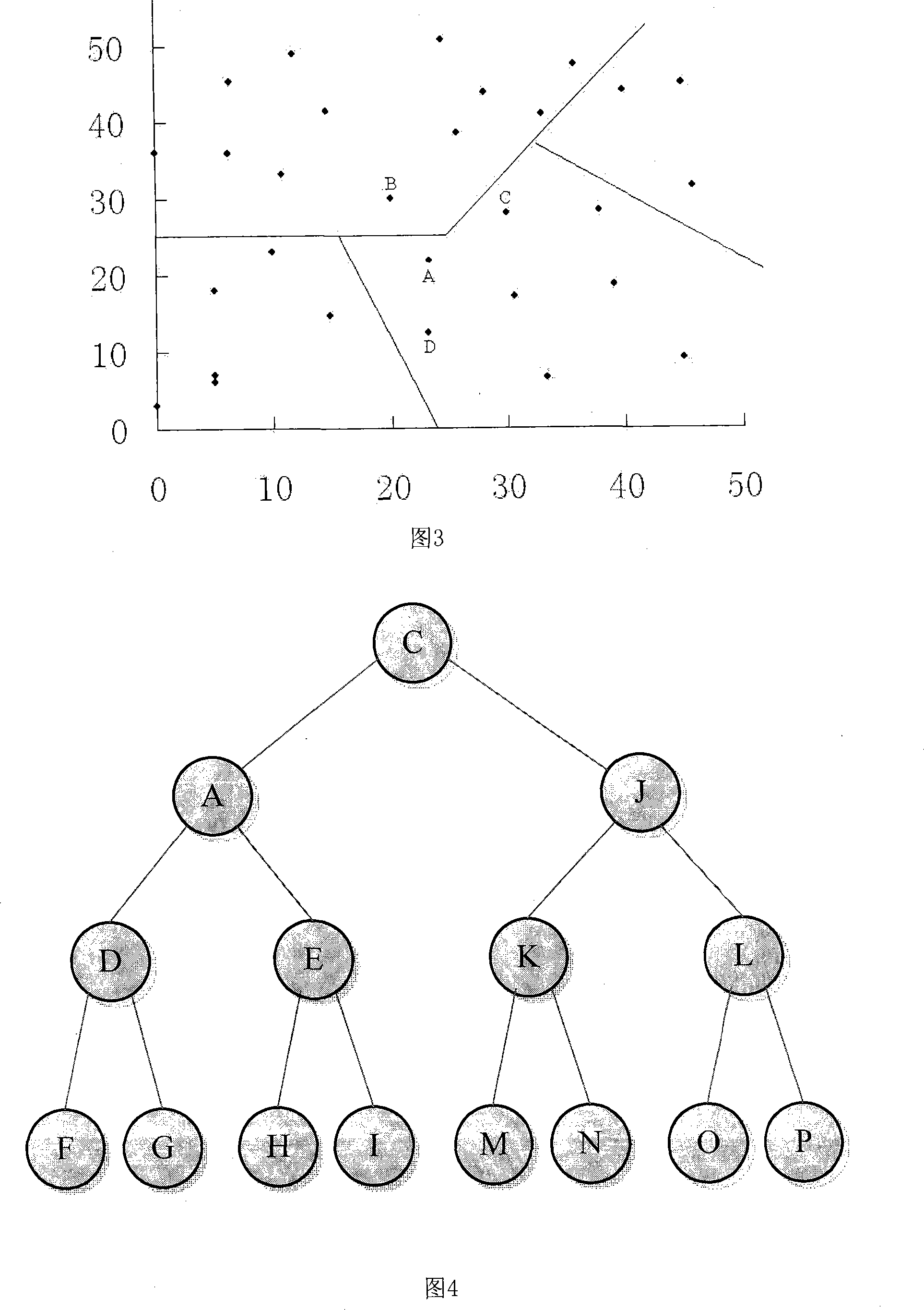 Method for identifying the section energy balance route of wireless sensor network based on 2-child tree