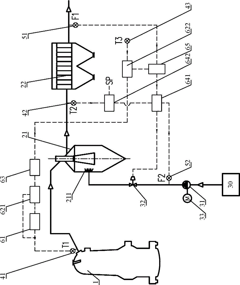 Temperature control device for COREX furnace gas and use method thereof