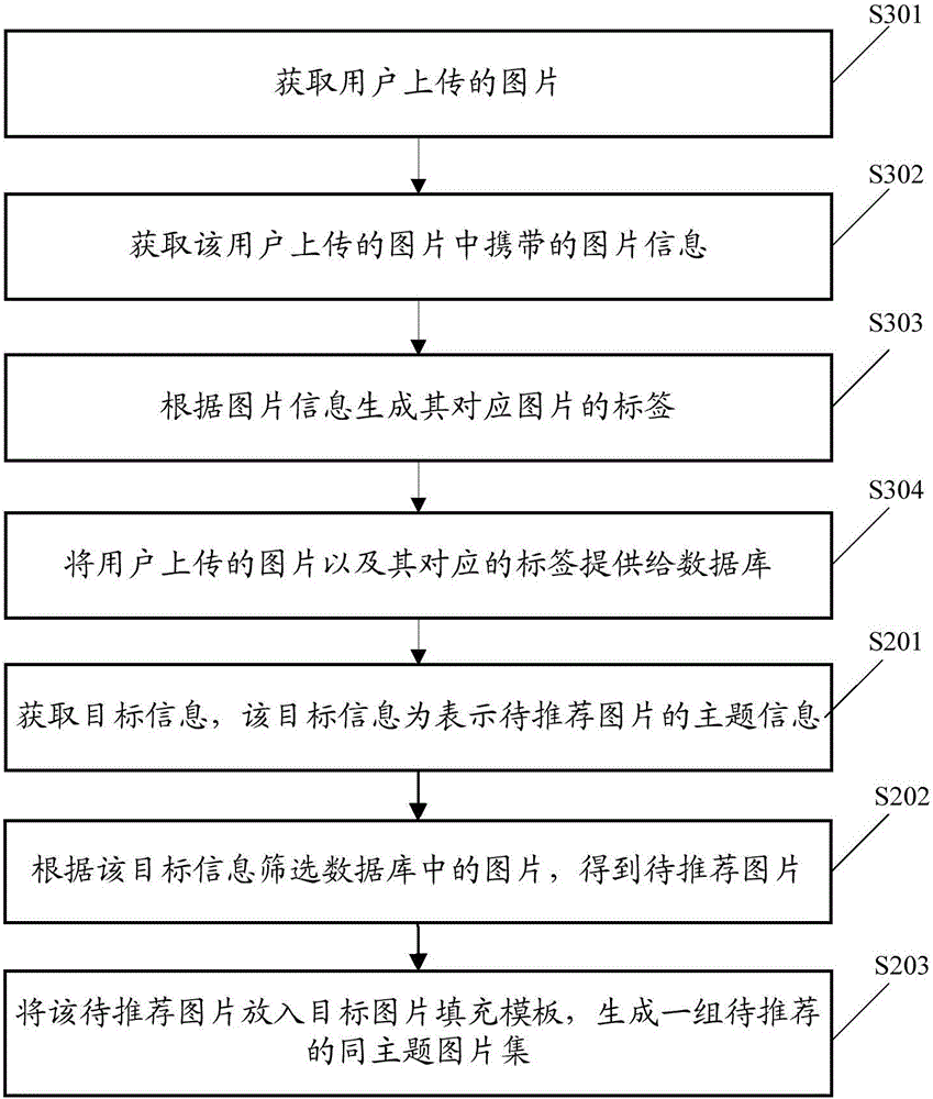 Picture processing method, device and equipment