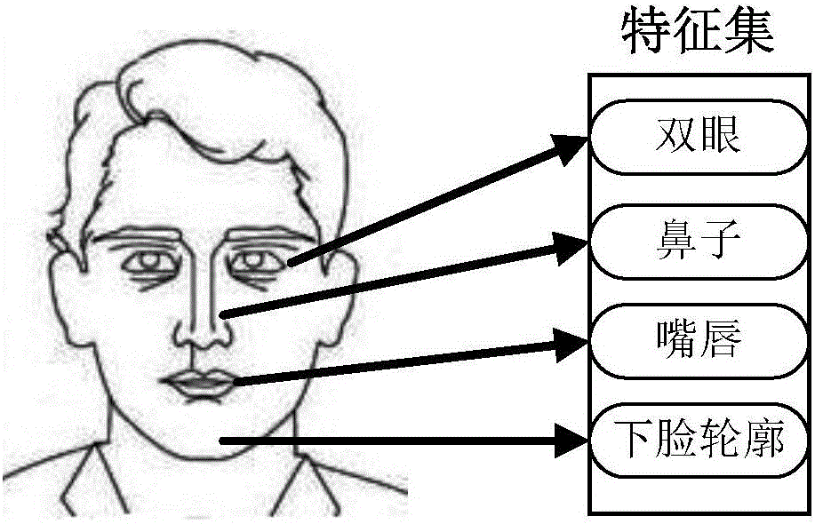Driver training time keeping system and method based on face recognition