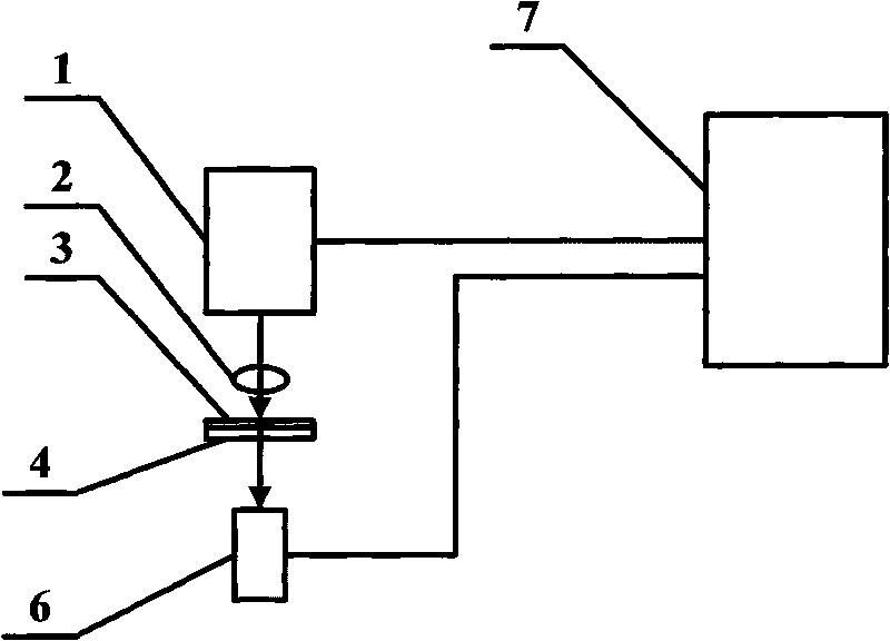 Currency detector using laser light source