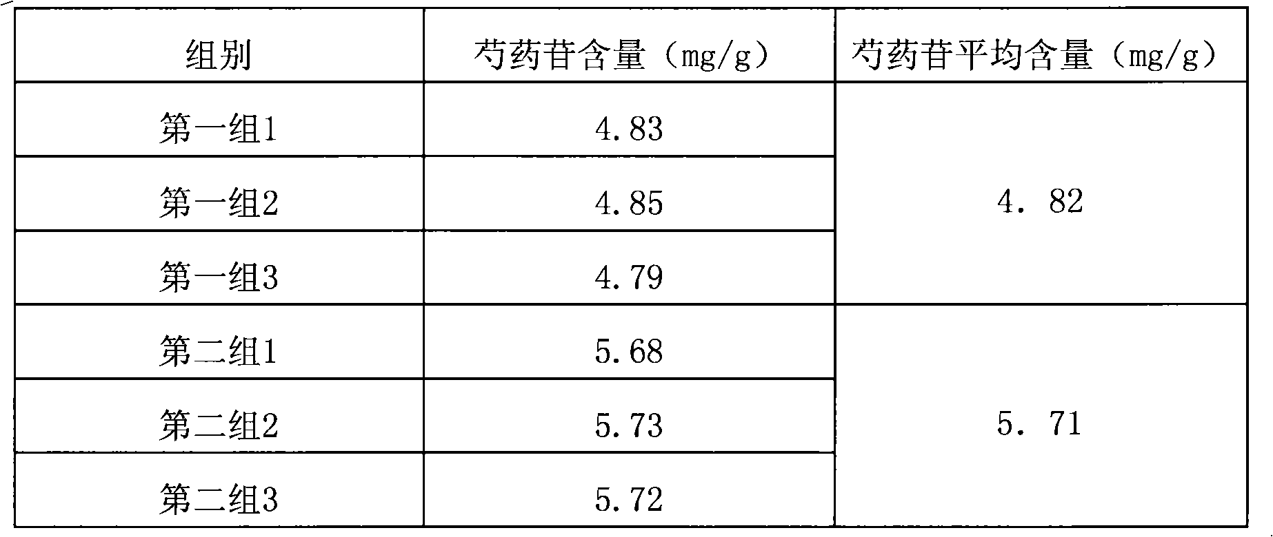 Traditional Chinese drop pills for treating cardiovascular and cerebrovascular diseases and preparation method thereof