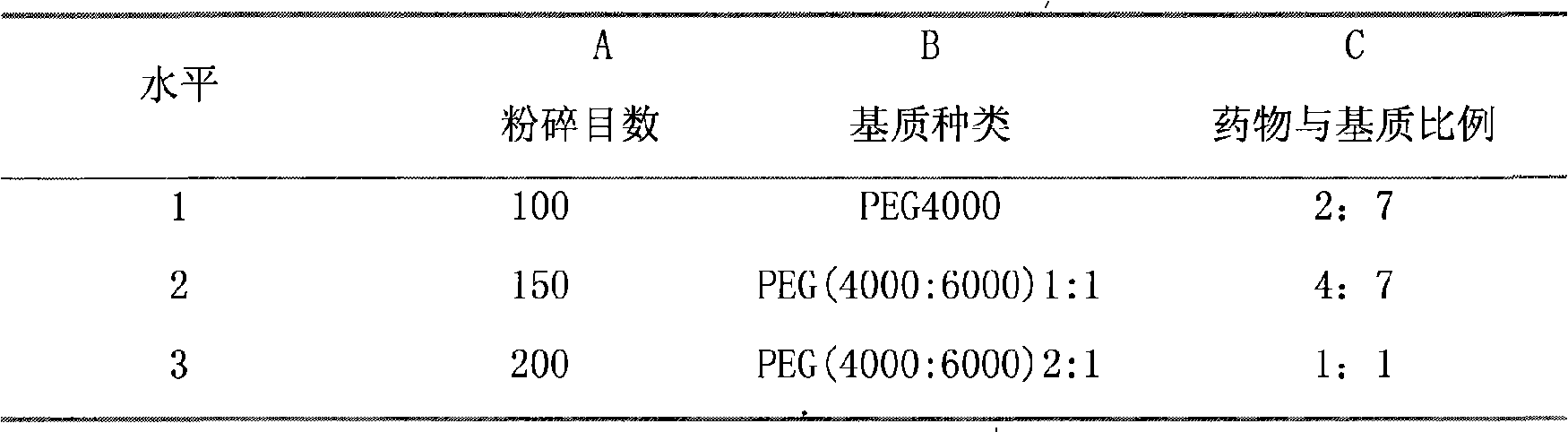 Traditional Chinese drop pills for treating cardiovascular and cerebrovascular diseases and preparation method thereof