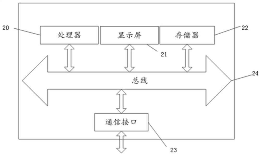 Coastline dynamic monitoring method, monitoring equipment and storage medium