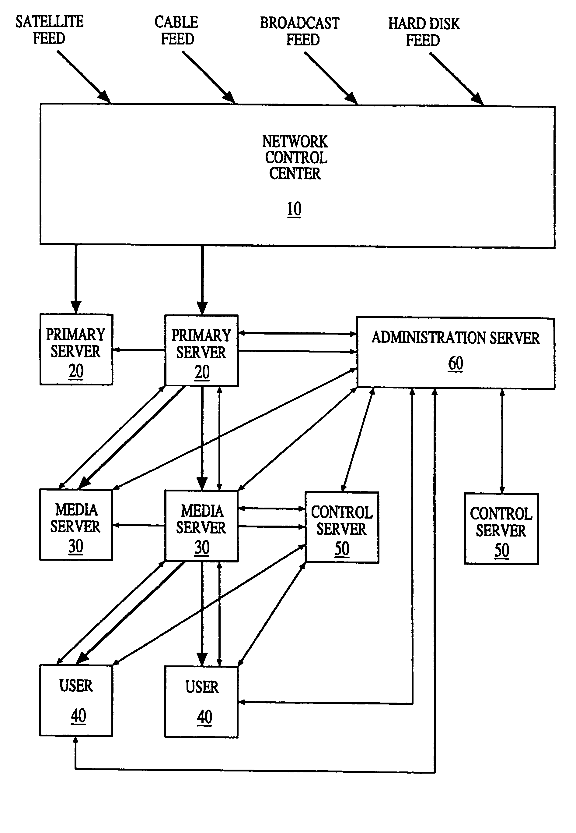 Multicasting method and apparatus