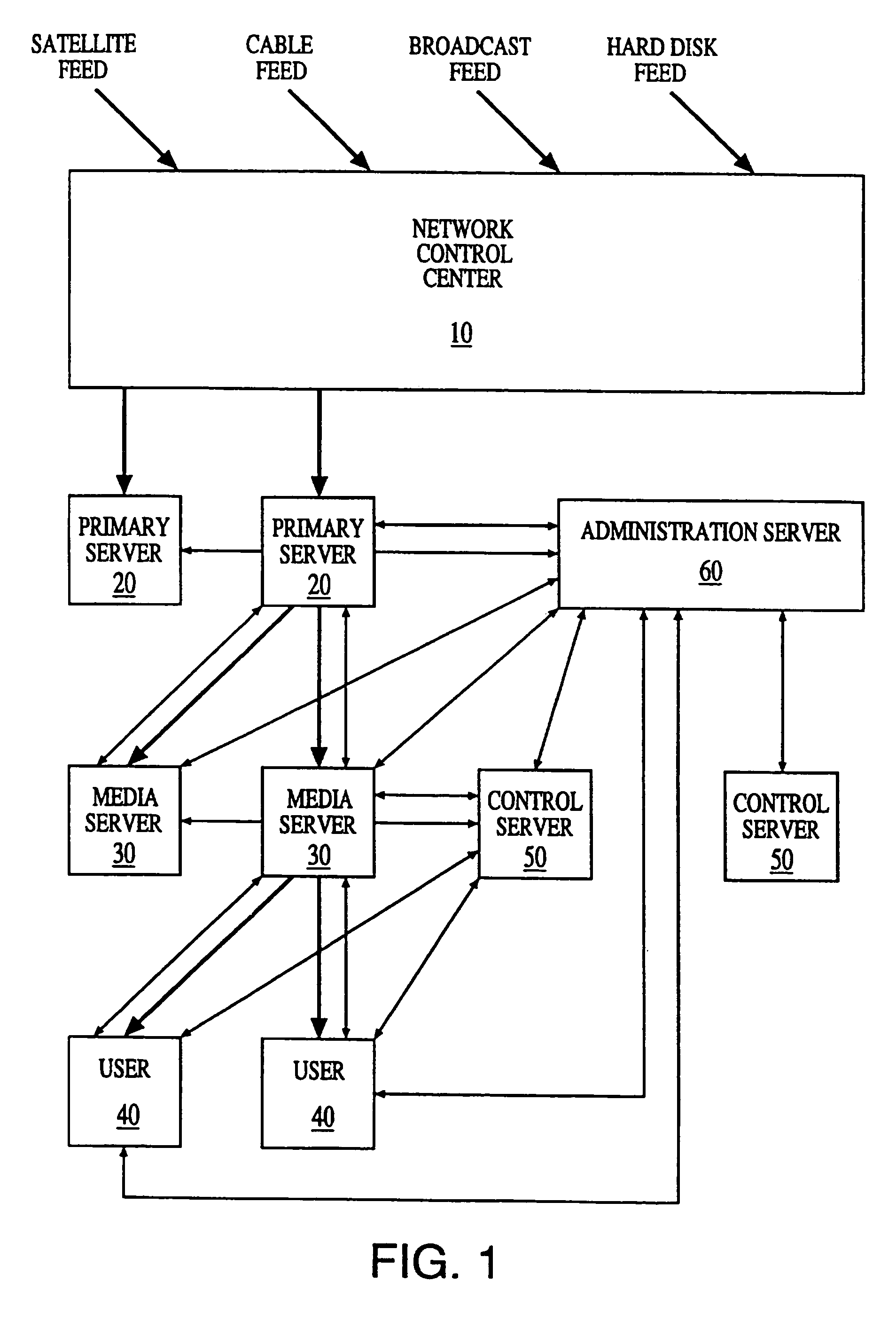 Multicasting method and apparatus