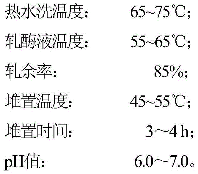 A kind of copper ion long-acting antibacterial home textile kit fabric and preparation method thereof