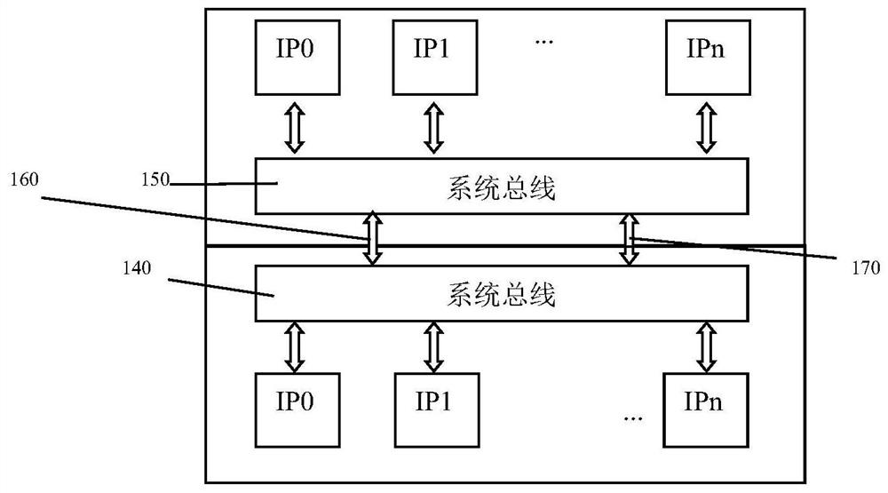 Three-dimensional chip based on system bus and three-dimensional method thereof