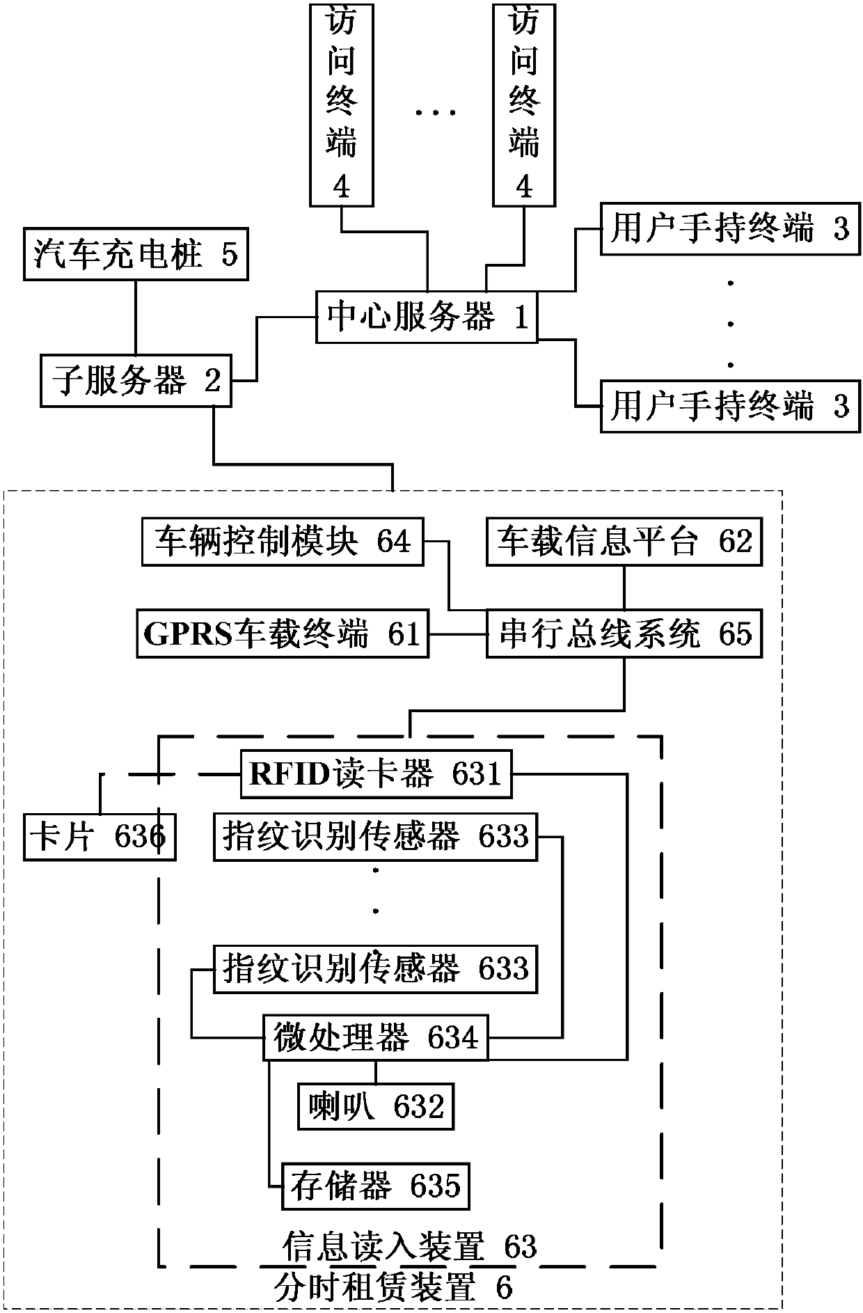 Electric vehicle rental system and method