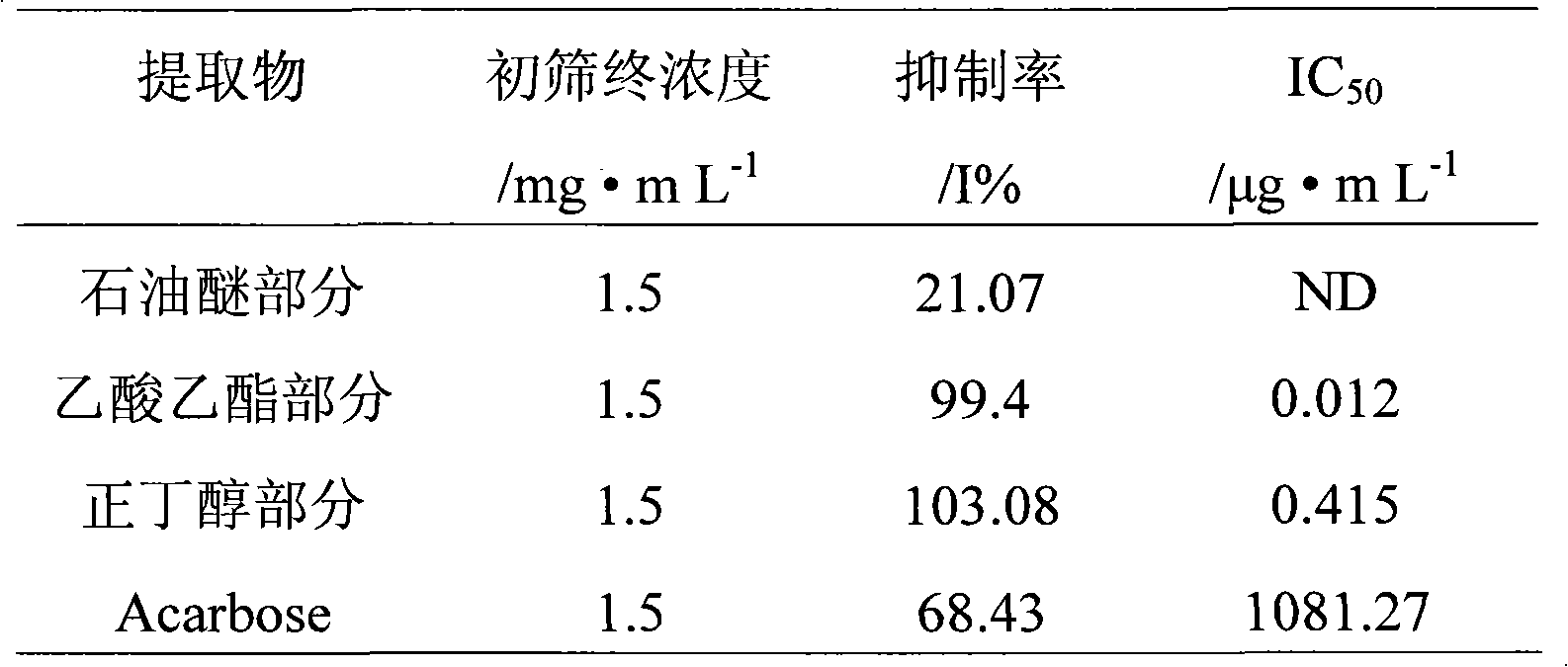 Effective hypoglycemic component of may flower and preparation method and use thereof