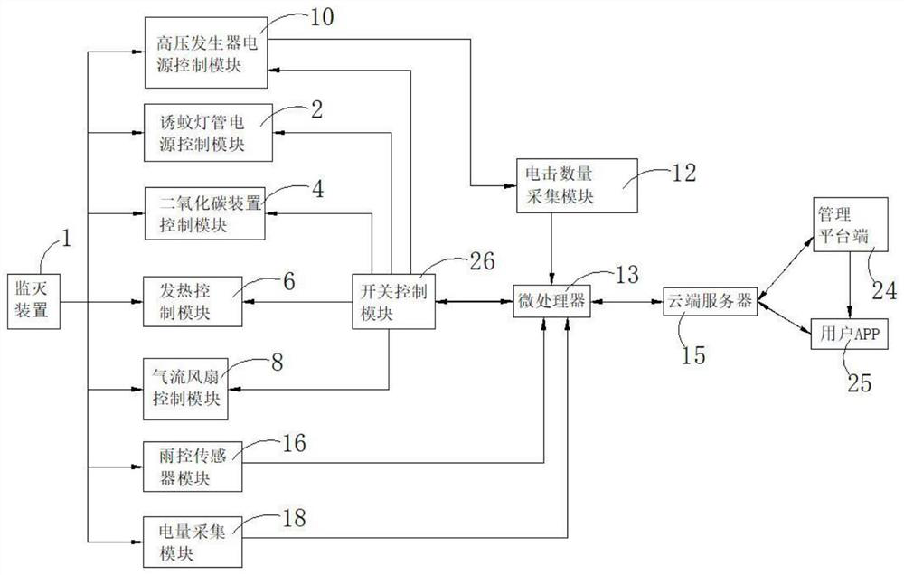 Mosquito monitoring and extinguishing lamp system