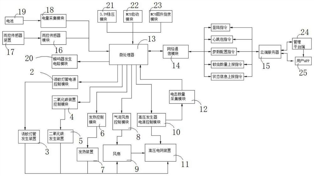 Mosquito monitoring and extinguishing lamp system