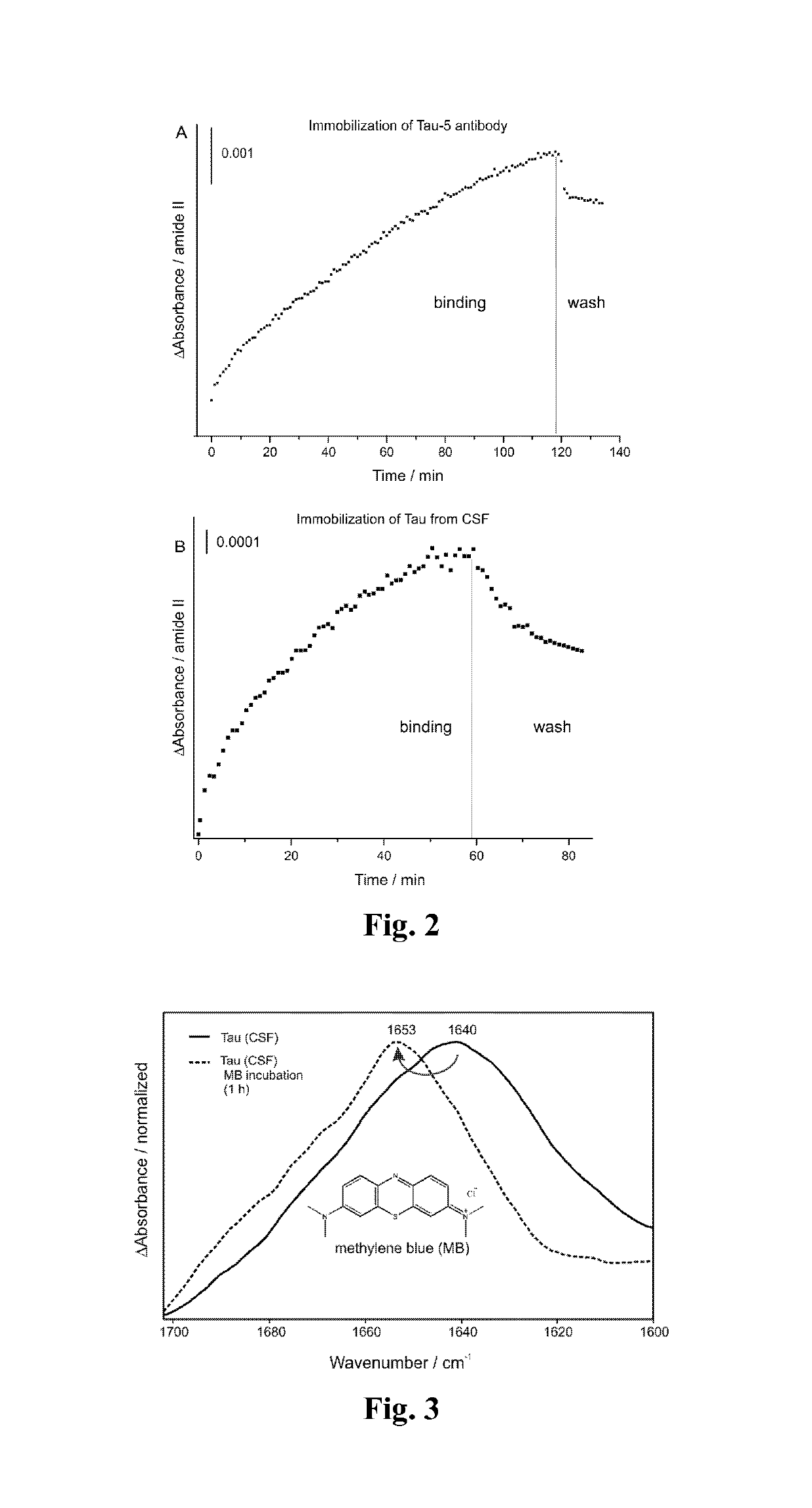 Method for the preselection of drugs for protein misfolding diseases