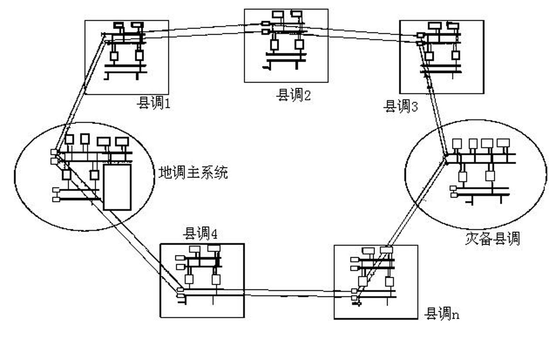 Transregional double ring network topology of electric power dispatch automation system