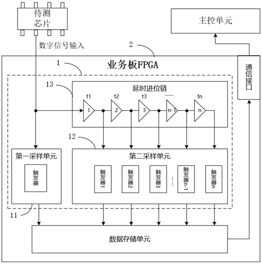 Sampling compensation method and device of digital channel logic analyzer