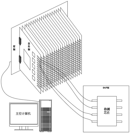 Sampling compensation method and device of digital channel logic analyzer