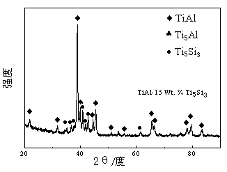 Preparation method of net structure titanium-silicon alloy phase reinforced TiAl-based composite