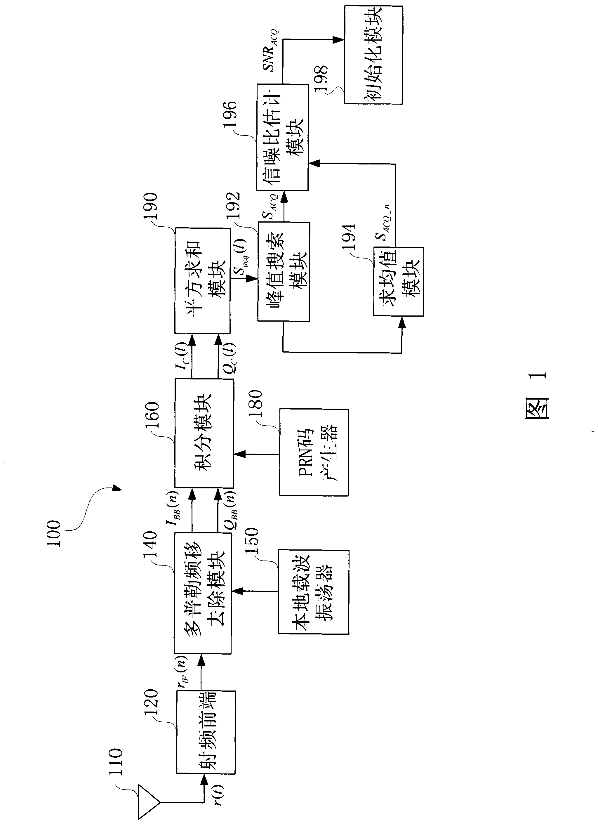 Method and apparatus for estimating signal noise ratio of frequency-amplifying signal