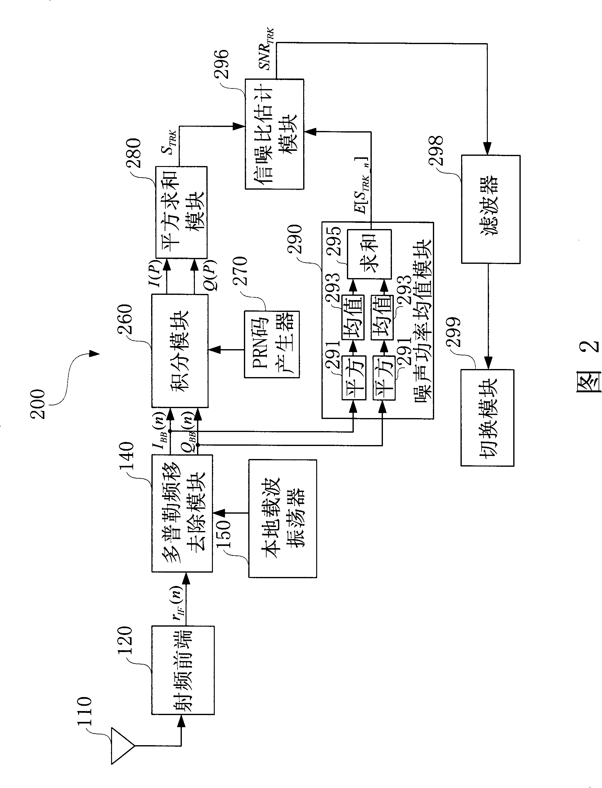 Method and apparatus for estimating signal noise ratio of frequency-amplifying signal