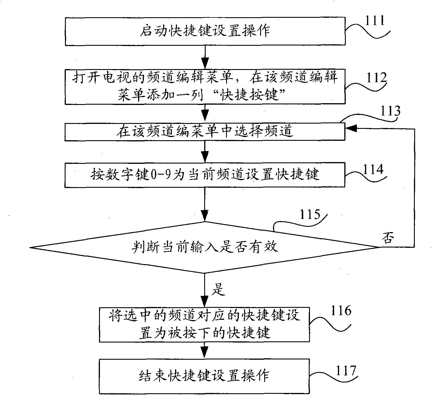 Method and system for setting shortcut key for remote control of video equipment