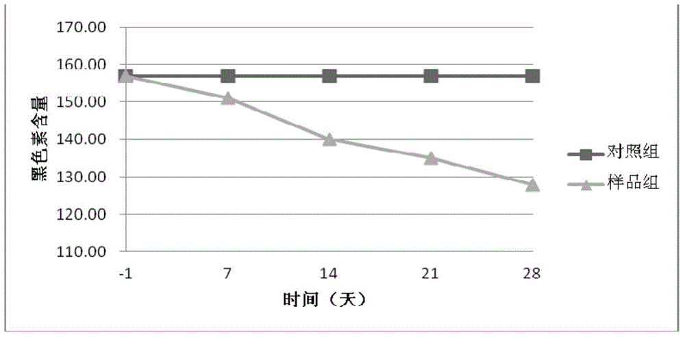 Mesenchymal stem cell excreted factor essence, and preparation method and application thereof