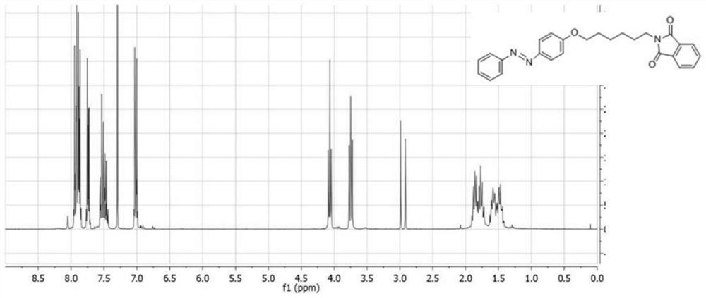 Synthesis method of azo small molecules for zinc oxide nanoparticle stable ligands