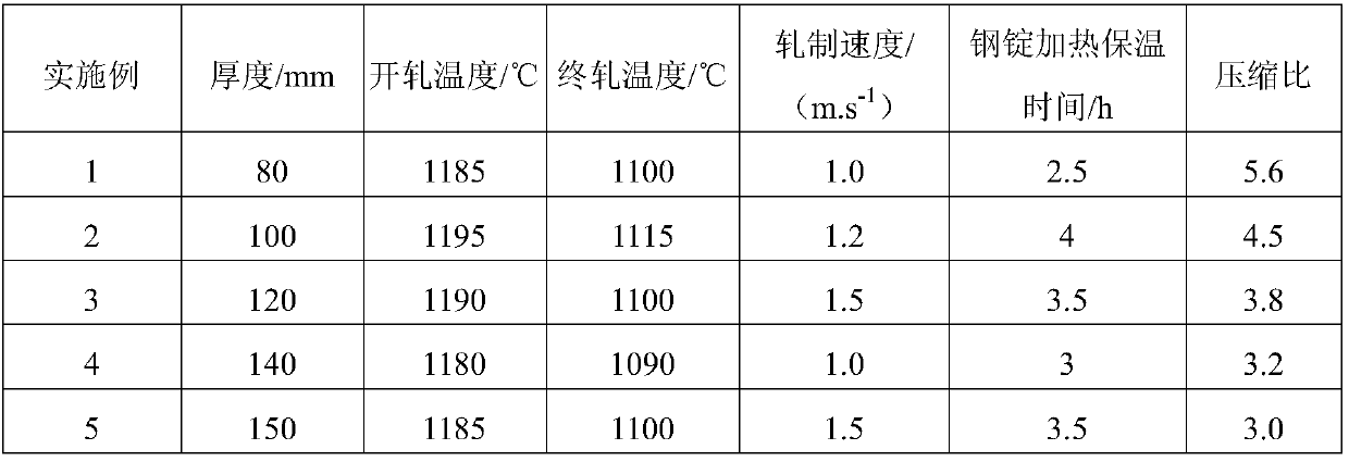 Thick-gauge nuclear power safety injection box steel with excellent high-temperature performance and manufacturing method thereof