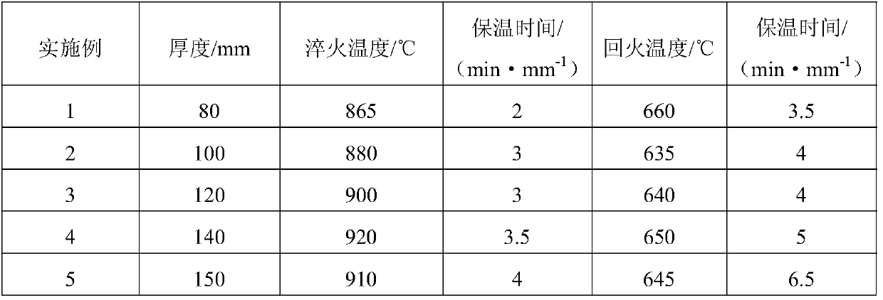 Thick-gauge nuclear power safety injection box steel with excellent high-temperature performance and manufacturing method thereof