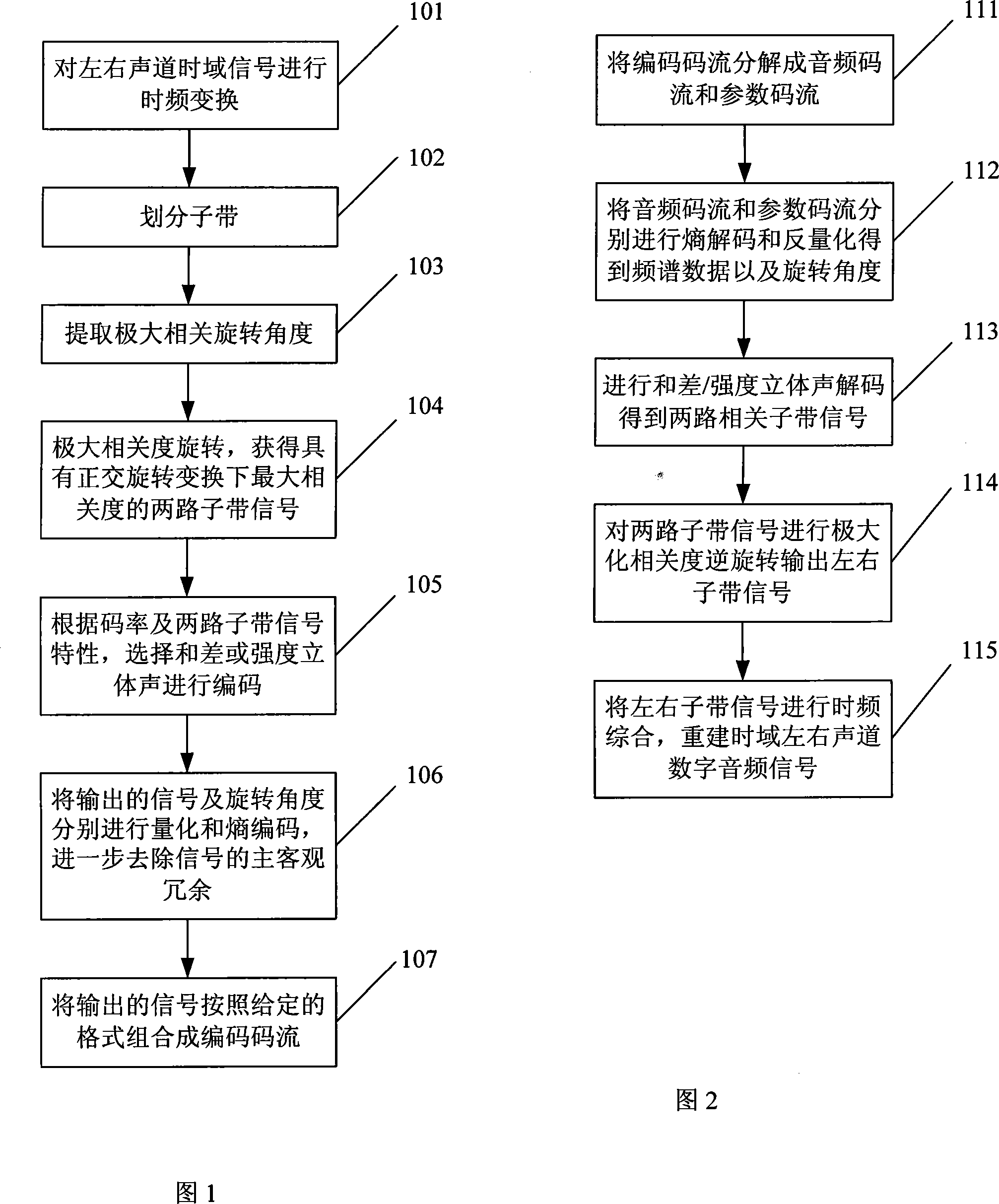 Method and system for encoding and decoding audio signal