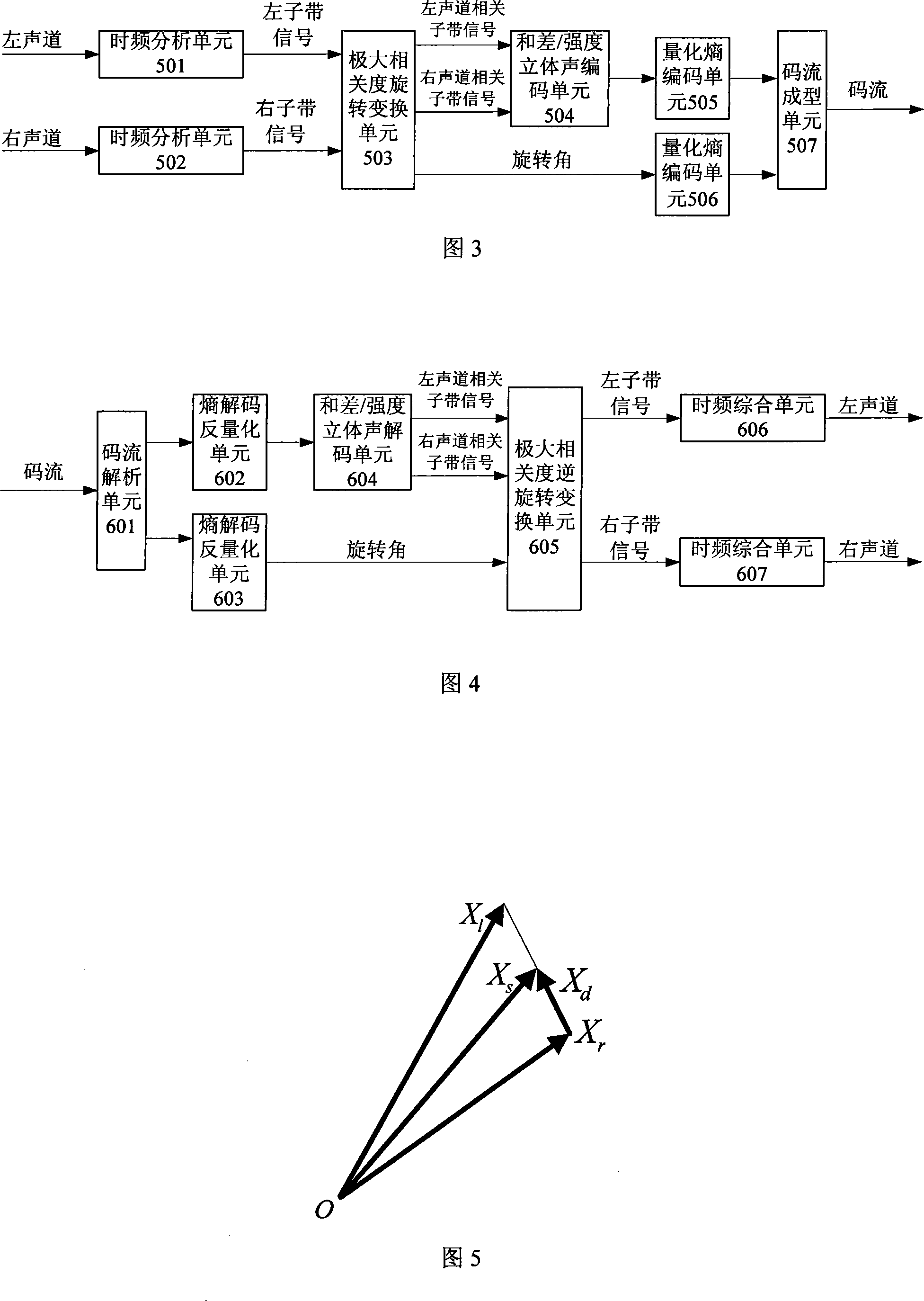 Method and system for encoding and decoding audio signal