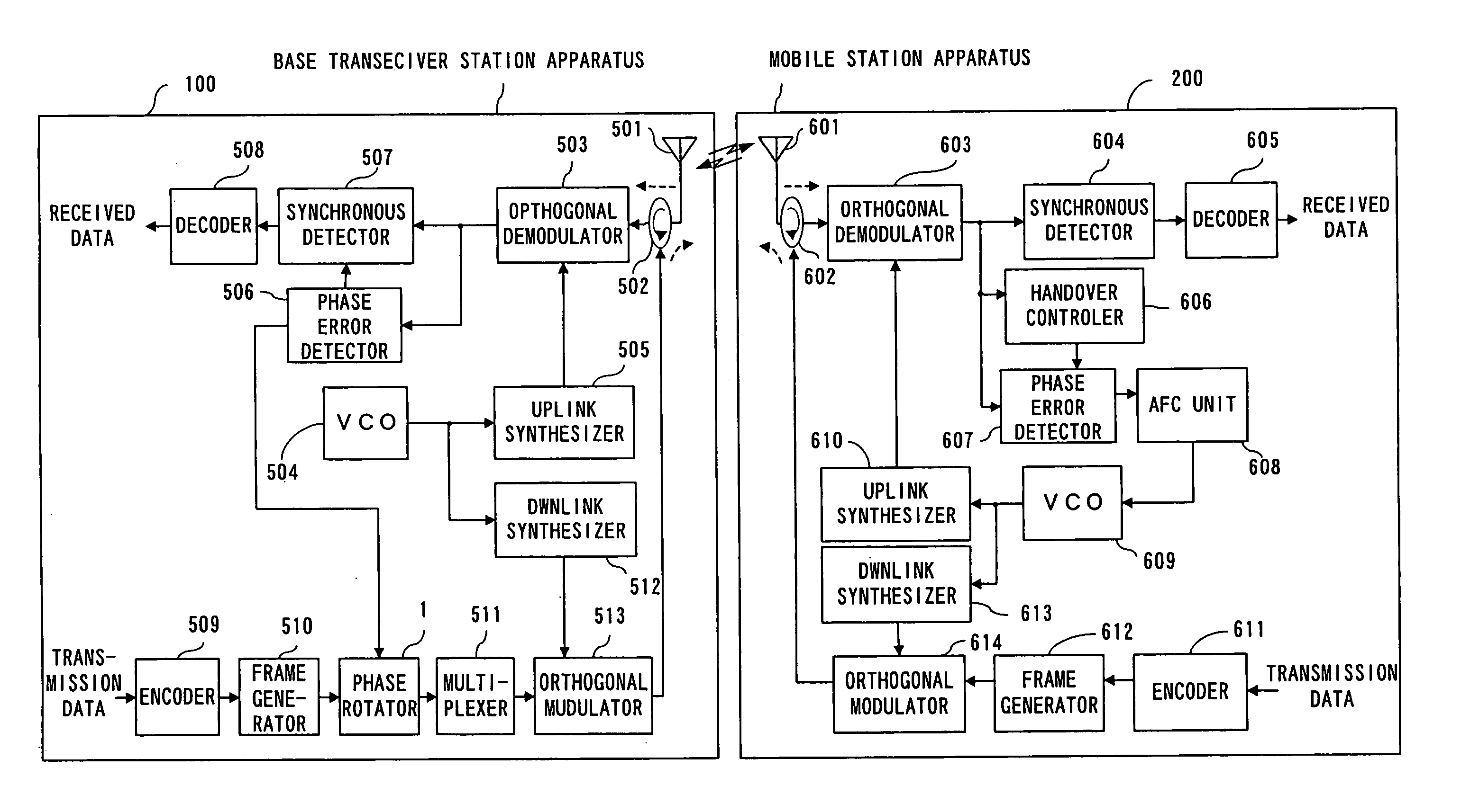 Mobile communication system, and base transceiver station apparatus and mobile station apparatus used in mobile communication system