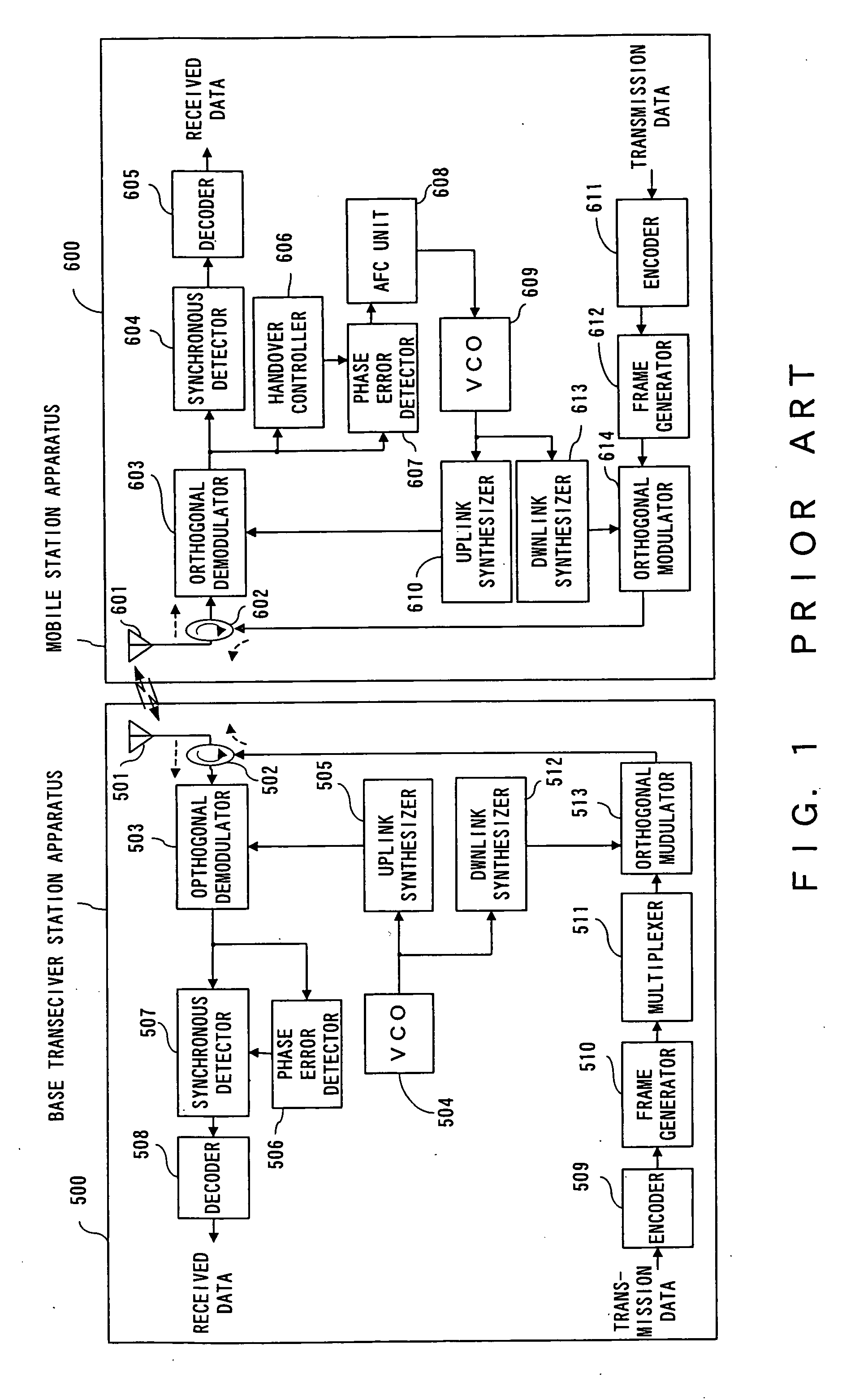 Mobile communication system, and base transceiver station apparatus and mobile station apparatus used in mobile communication system