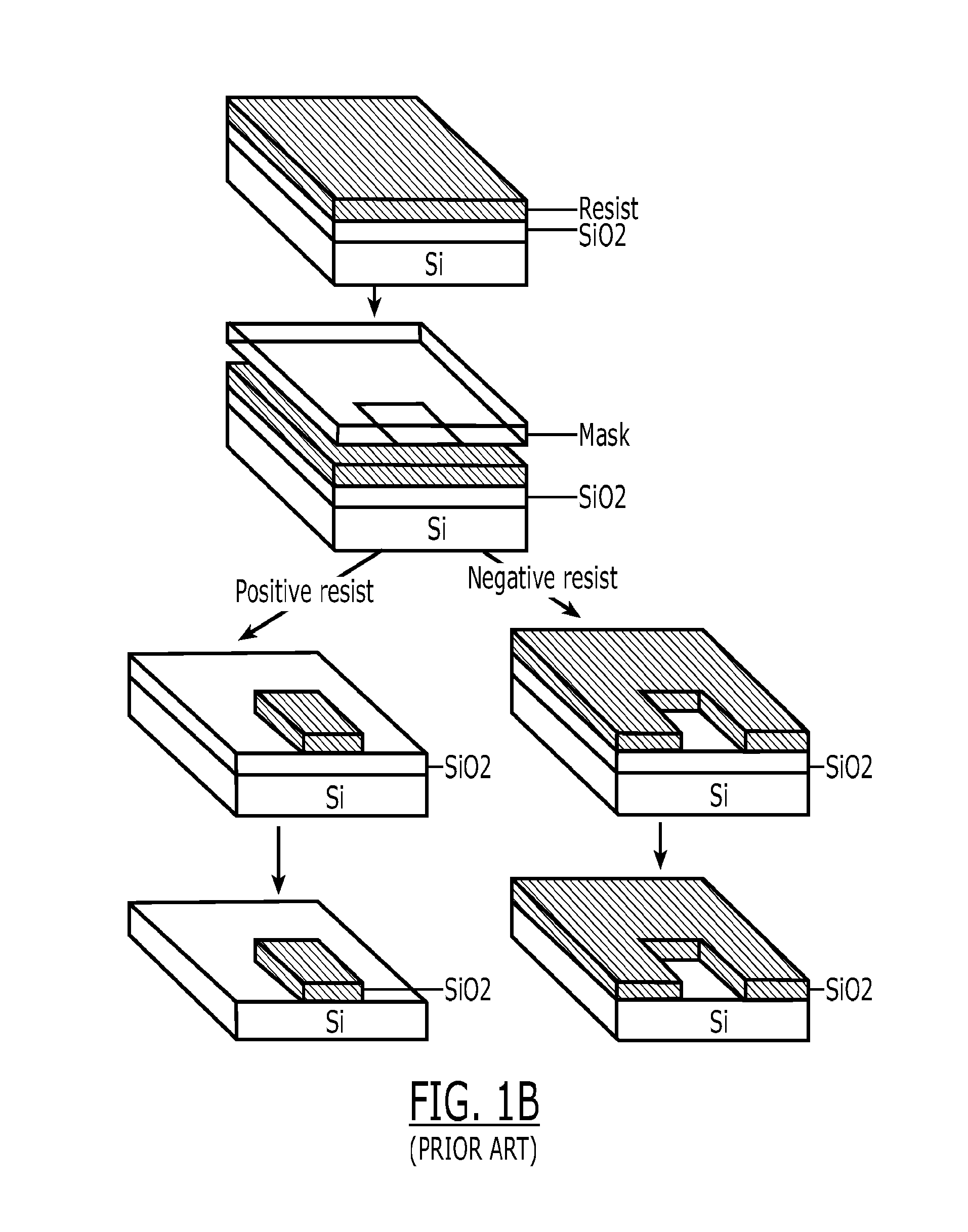 Silicon microsystems for high-throughput analysis of neural circuit activity, method and process for making the same
