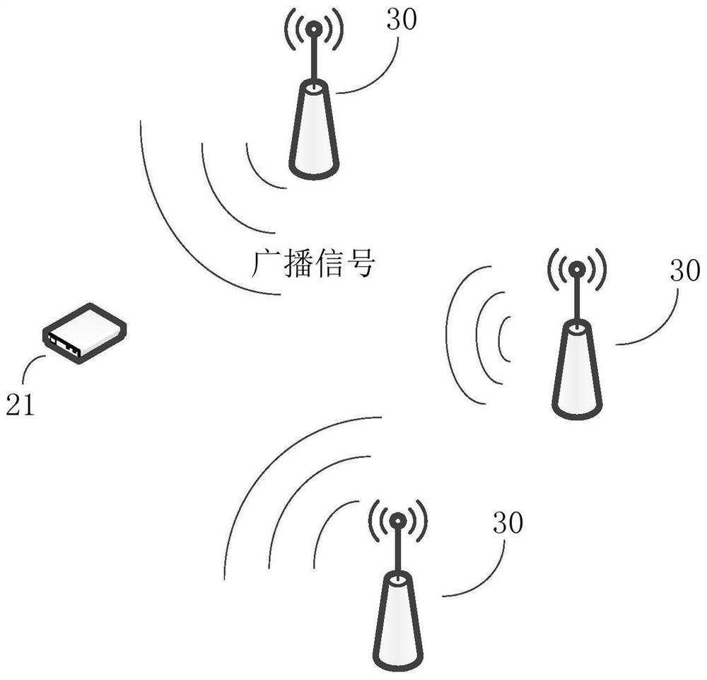 Personnel management method and system based on indoor and outdoor fusion position service