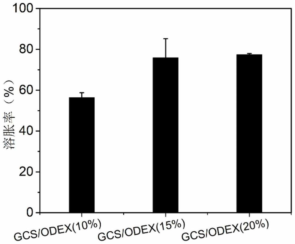 A kind of silver-containing hydrogel and its preparation method and application