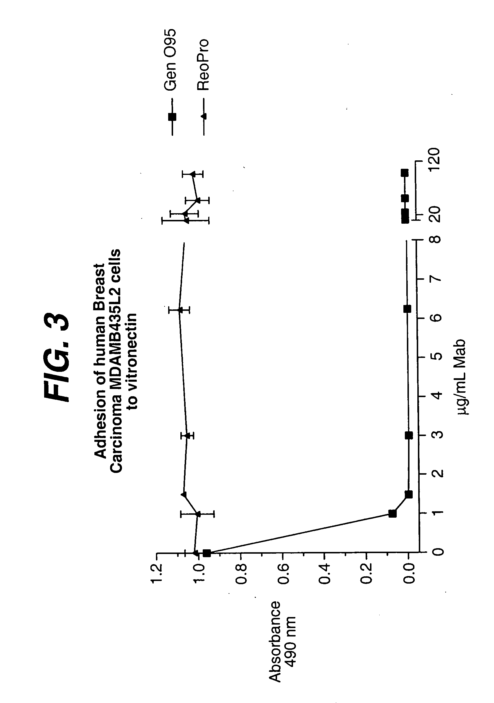 Anti-integrin antibodies, compositions, methods and uses