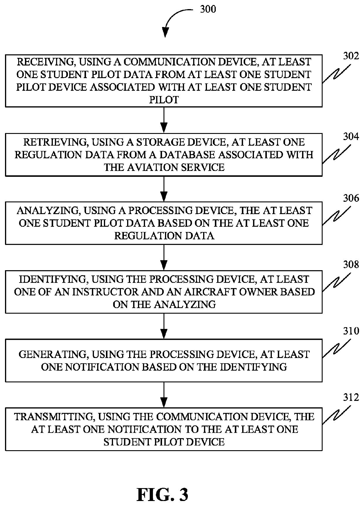 Methods and systems of facilitating management of an aviation service for a student pilot