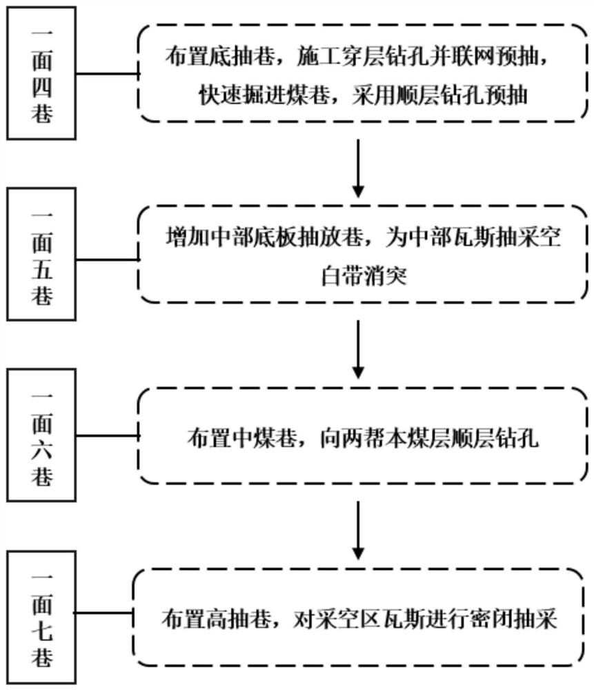 One-face multi-roadway gas control method for large-mining-height large-mining-length working face