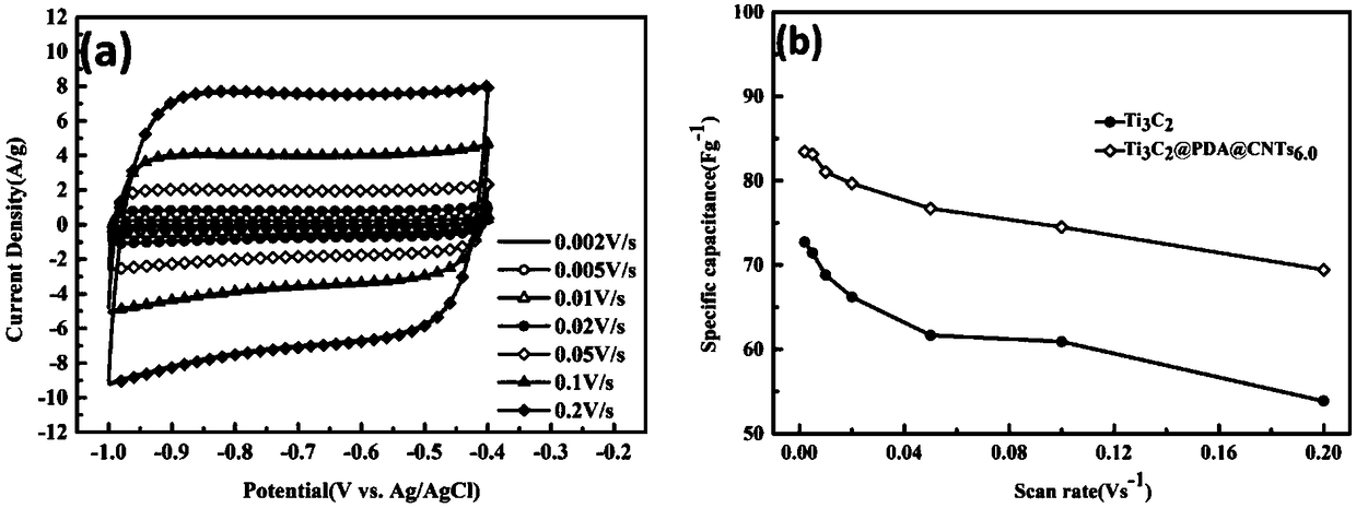 A kind of polydopamine as the transition layer titanium carbide in-situ growth cnts three-dimensional composite material and its preparation method