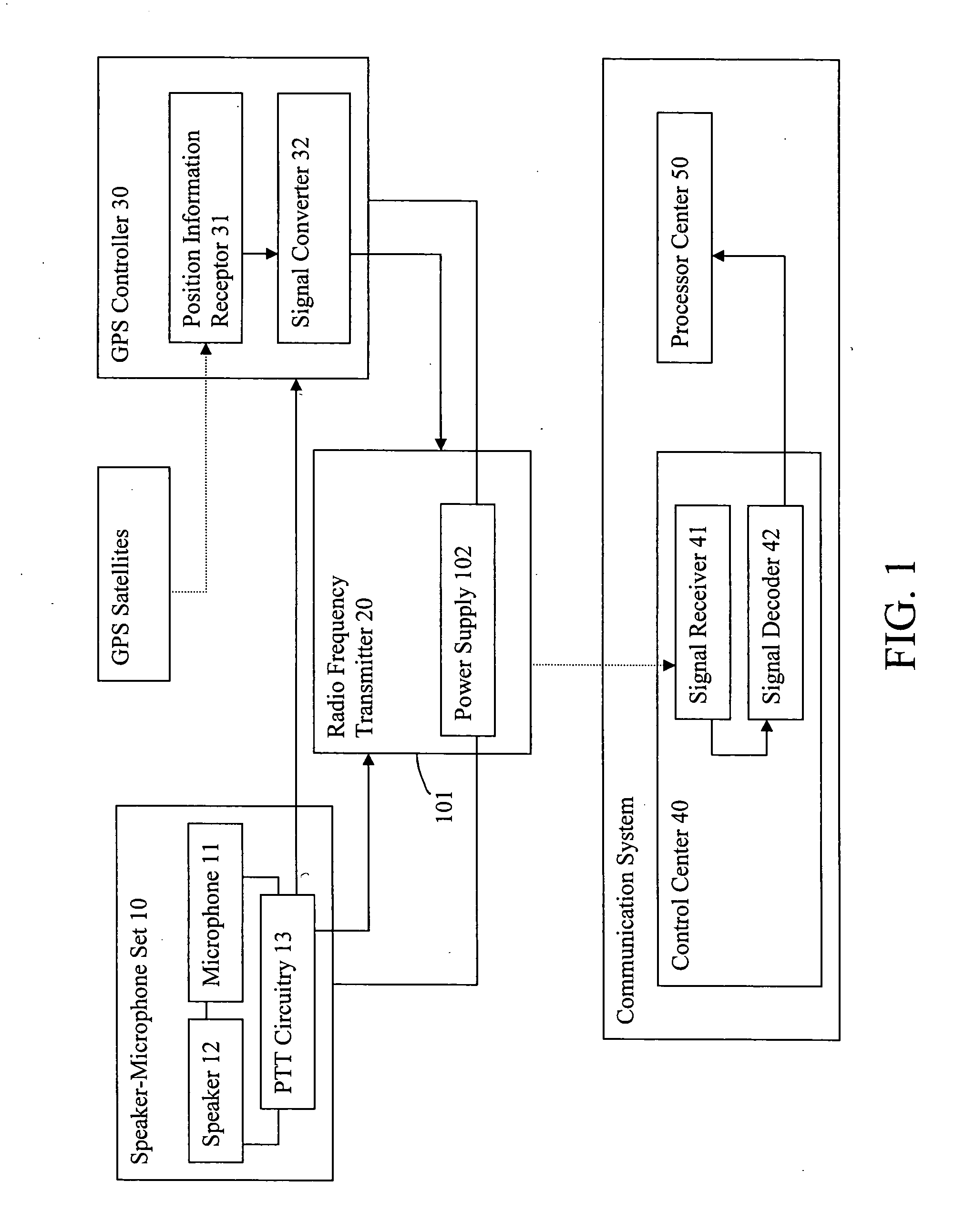 GPS microphone for communication system