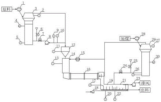 New dry process cement production line control system